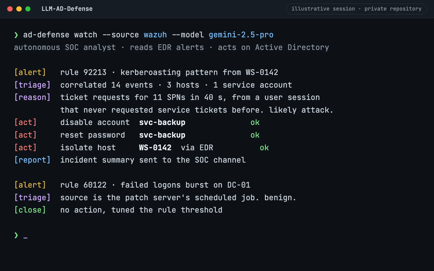 Illustrative terminal session of LLM-AD-Defense triaging alerts and isolating an account